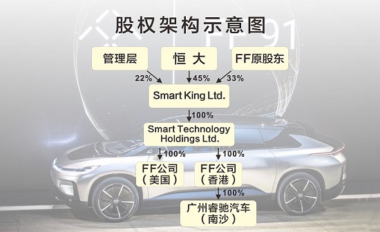 FF股权架构图.jpg